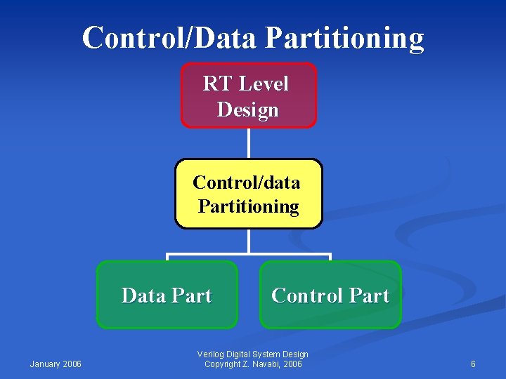 Control/Data Partitioning RT Level Design Control/data Partitioning Data Part January 2006 Control Part Verilog