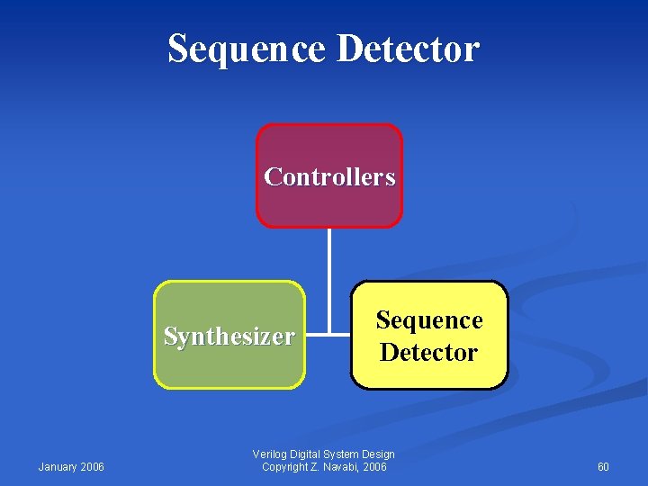 Sequence Detector Controllers Synthesizer January 2006 Sequence Detector Verilog Digital System Design Copyright Z.