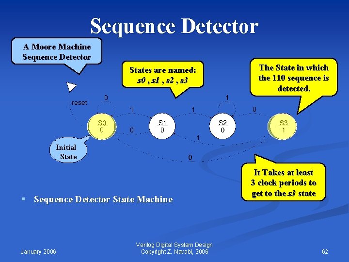 Sequence Detector A Moore Machine Sequence Detector States are named: s 0 , s