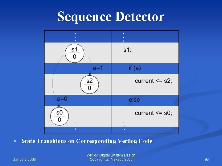 Sequence Detector § State Transitions on Corresponding Verilog Code January 2006 Verilog Digital System