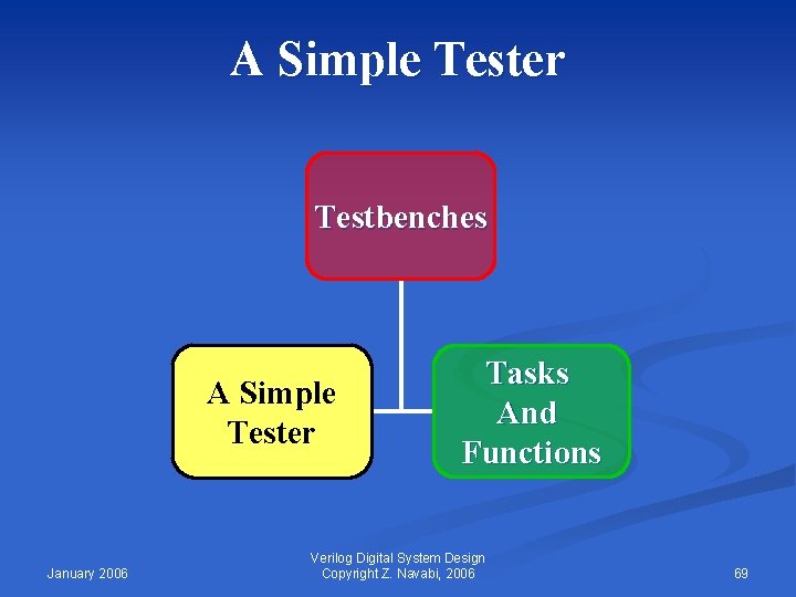 A Simple Tester Testbenches A Simple Tester January 2006 Tasks And Functions Verilog Digital