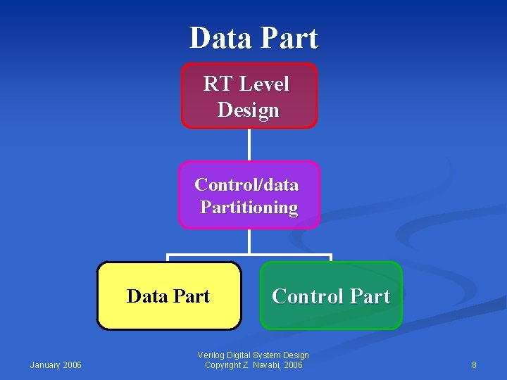 Data Part RT Level Design Control/data Partitioning Data Part Data January 2006 Control Part