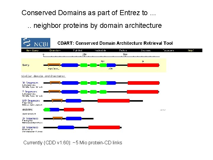 Conserved Domains as part of Entrez to …. . neighbor proteins by domain architecture
