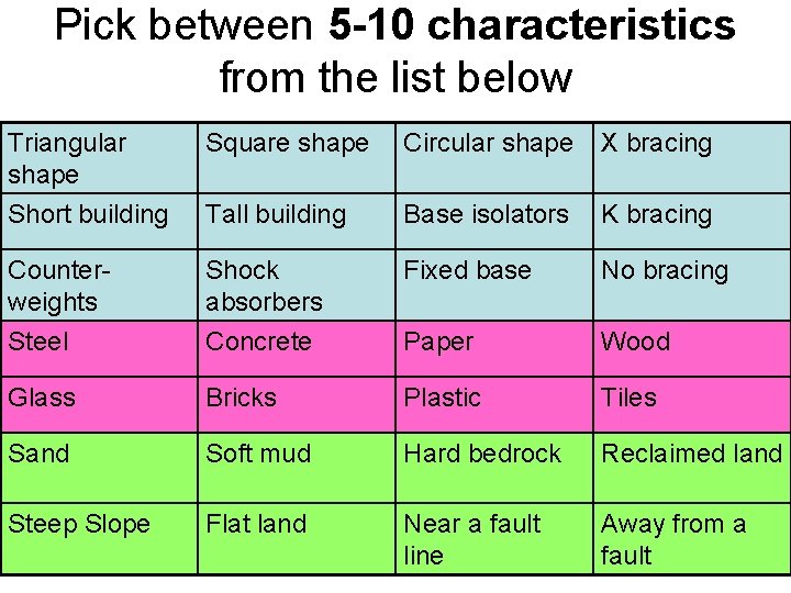 Pick between 5 -10 characteristics from the list below Triangular shape Square shape Circular