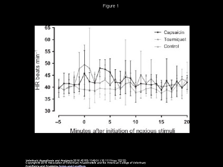 Figure 1 Veterinary Anaesthesia and Analgesia 2015 42103 -114 DOI: (10. 1111/vaa. 12212) Copyright