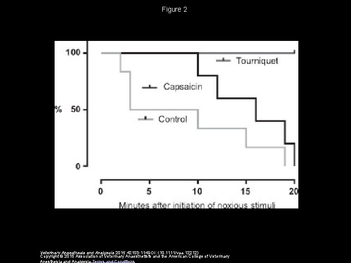 Figure 2 Veterinary Anaesthesia and Analgesia 2015 42103 -114 DOI: (10. 1111/vaa. 12212) Copyright