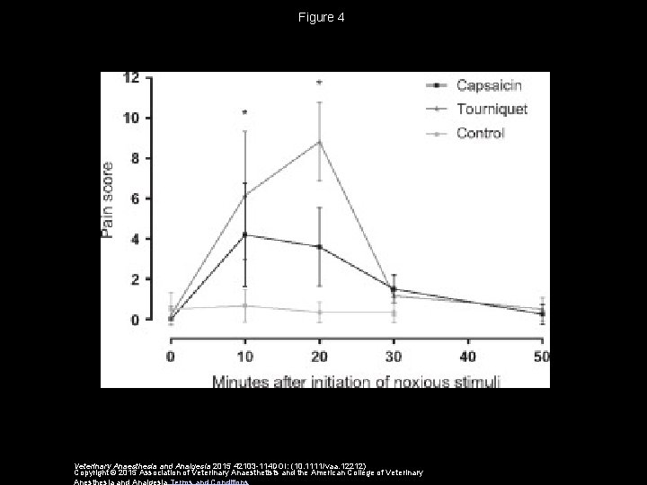 Figure 4 Veterinary Anaesthesia and Analgesia 2015 42103 -114 DOI: (10. 1111/vaa. 12212) Copyright