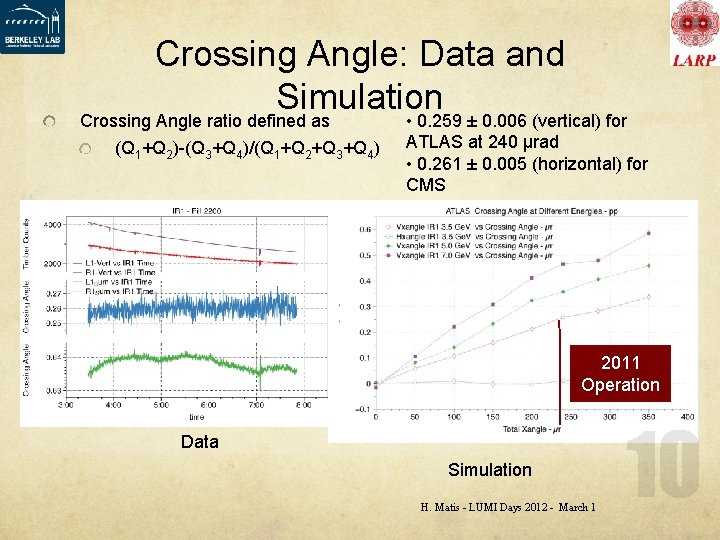 Crossing Angle: Data and Simulation Crossing Angle ratio defined as • 0. 259 ±