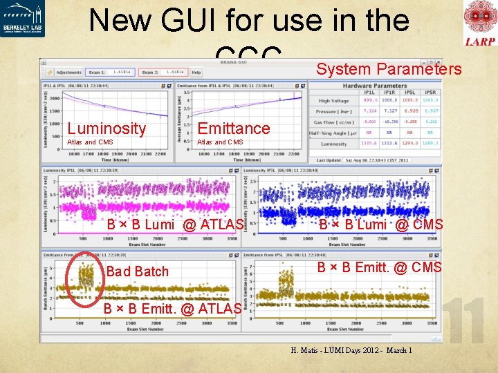 New GUI for use in the CCC System Parameters Luminosity Emittance Atlas and CMS
