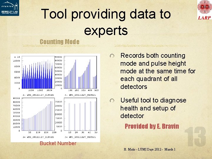 Tool providing data to experts Counting Mode Records both counting mode and pulse height