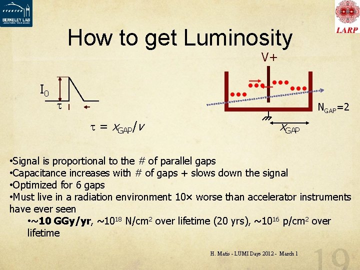 How to get Luminosity V+ I 0 NGAP=2 = x. GAP/v x. GAP •