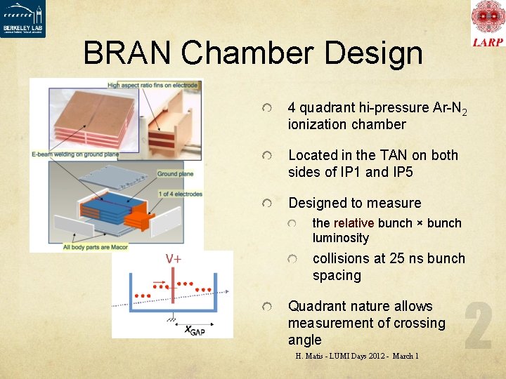 BRAN Chamber Design 4 quadrant hi-pressure Ar-N 2 ionization chamber Located in the TAN