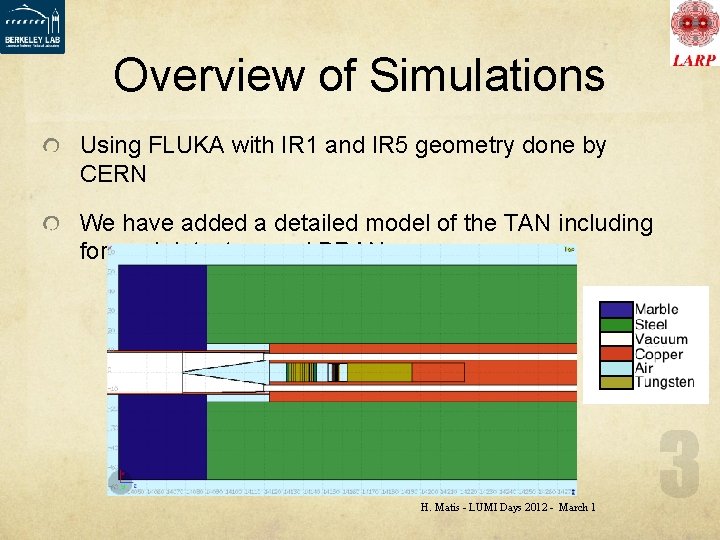 Overview of Simulations Using FLUKA with IR 1 and IR 5 geometry done by