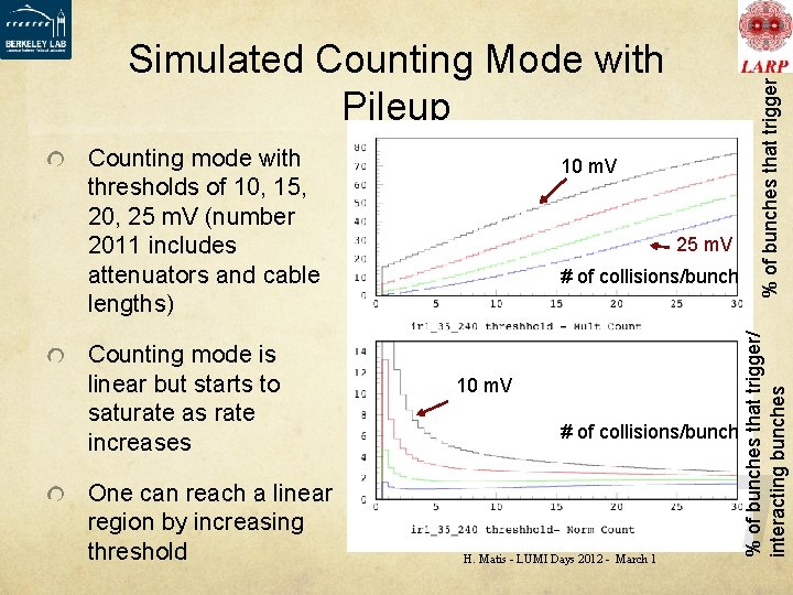 Counting mode is linear but starts to saturate as rate increases One can reach