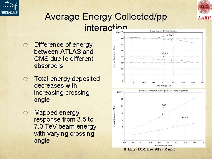 Average Energy Collected/pp interaction Difference of energy between ATLAS and CMS due to different