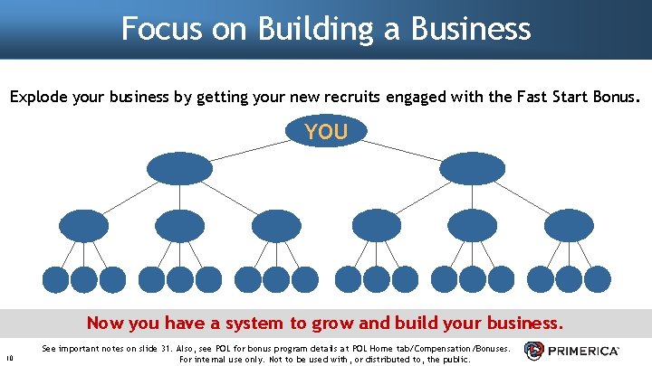 Focus on Building a Business Explode your business by getting your new recruits engaged