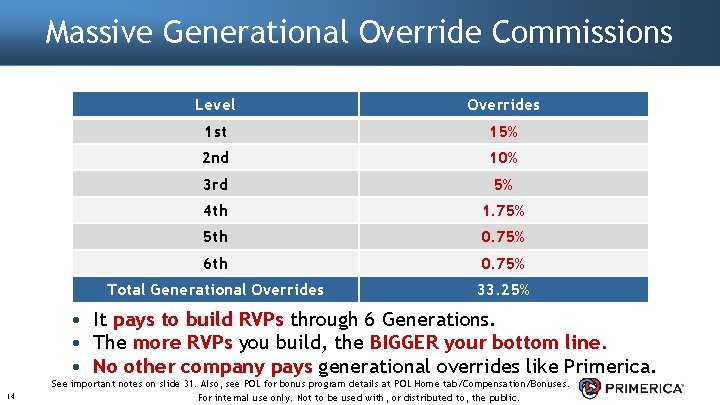 Massive Generational Override Commissions Level Overrides 1 st 15% 2 nd 10% 3 rd