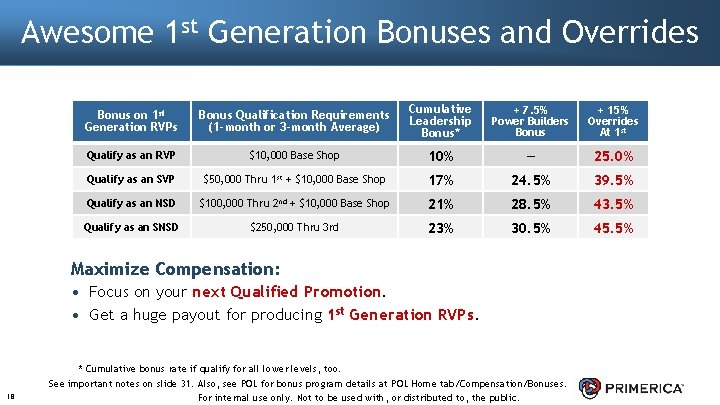 Awesome 1 st Generation Bonuses and Overrides Bonus on 1 st Generation RVPs Bonus