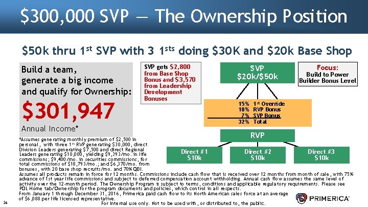 $300, 000 SVP — The Ownership Position $50 k thru 1 st SVP with