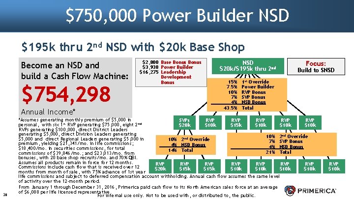 $750, 000 Power Builder NSD $195 k thru 2 nd NSD with $20 k