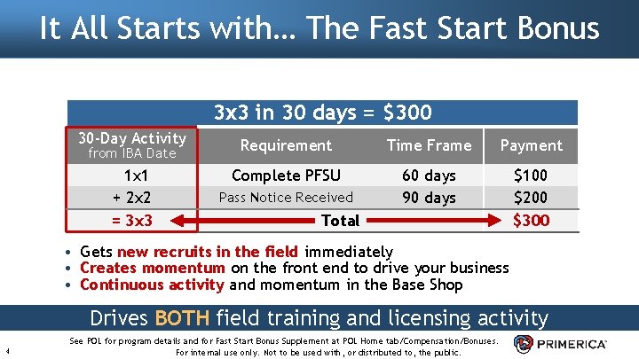 It All Starts with… The Fast Start Bonus 3 x 3 in 30 days