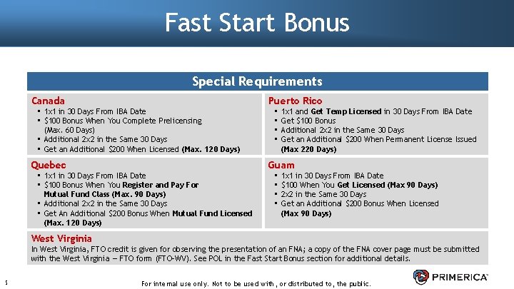 Fast Start Bonus Special Requirements Canada Puerto Rico • 1 x 1 in 30