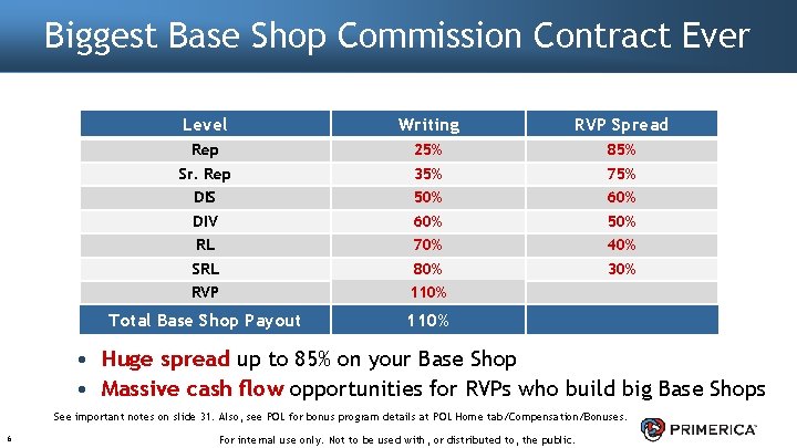 Biggest Base Shop Commission Contract Ever Level Writing RVP Spread Rep 25% 85% Sr.