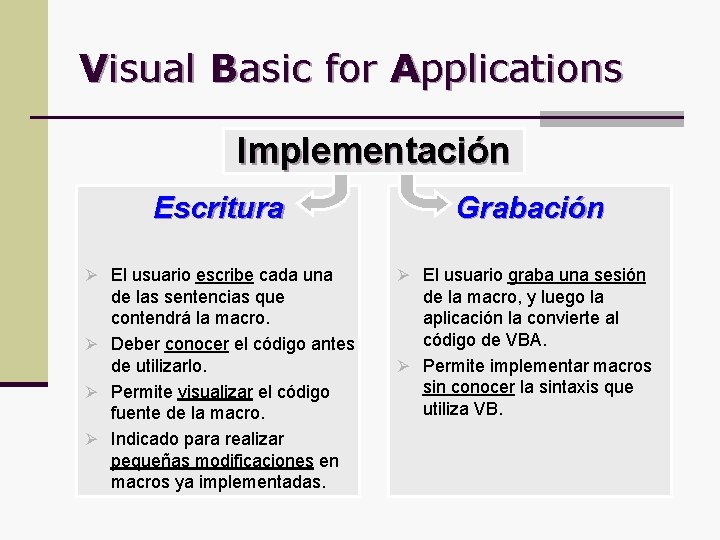 Visual Basic for Applications Implementación Escritura Grabación Ø El usuario escribe cada una Ø