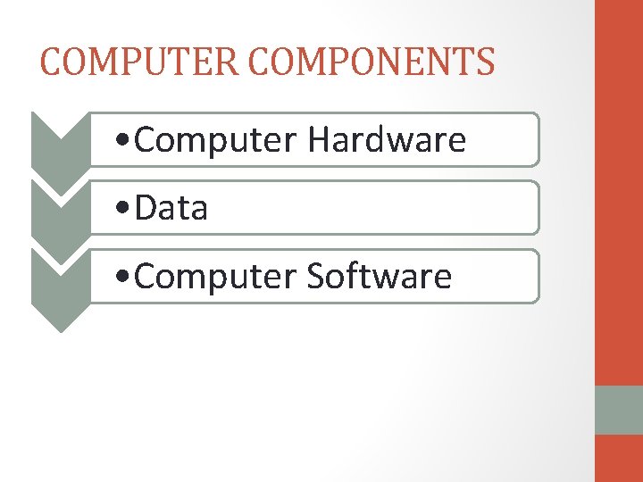 COMPUTER COMPONENTS • Computer Hardware • Data • Computer Software COMPUTER COMPONENTS • Computer Hardware • Data • Computer Software