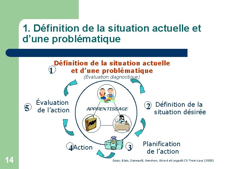 1. Définition de la situation actuelle et d’une problématique 1 (Évaluation diagnostique) 5 Évaluation