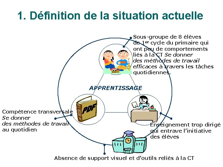 1. Définition de la situation actuelle Sous-groupe de 8 élèves de 1 er cycle