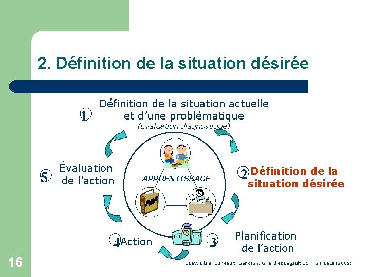 2. Définition de la situation désirée 1 5 Définition de la situation actuelle et