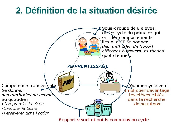 2. Définition de la situation désirée Sous-groupe de 8 élèves de 1 er cycle
