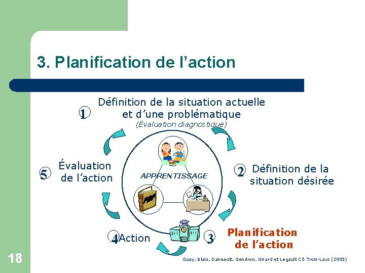 3. Planification de l’action 1 5 Définition de la situation actuelle et d’une problématique
