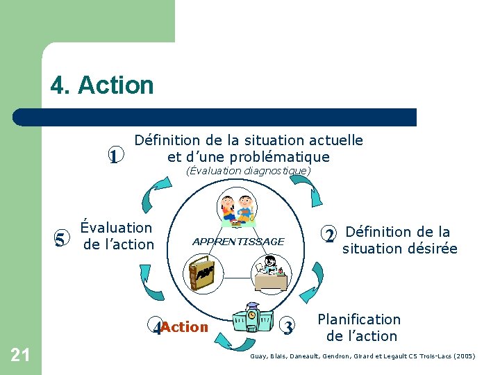 4. Action 1 5 Définition de la situation actuelle et d’une problématique (Évaluation diagnostique)
