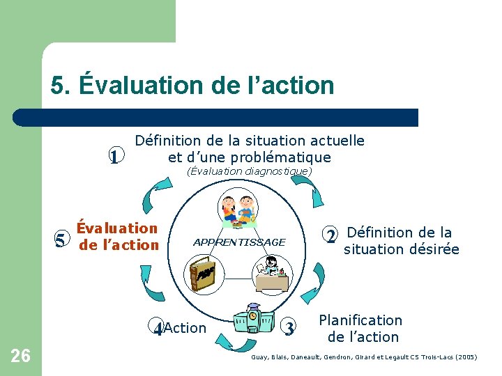 5. Évaluation de l’action 1 5 Définition de la situation actuelle et d’une problématique