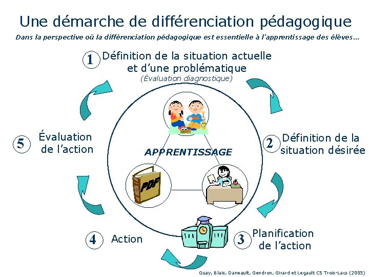 Une démarche de différenciation pédagogique Dans la perspective où la différenciation pédagogique est essentielle