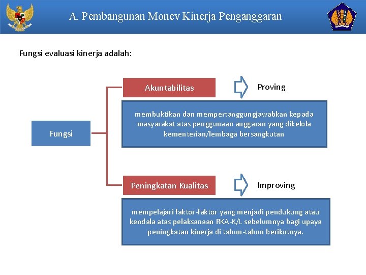 A. Pembangunan Monev Kinerja Penganggaran Fungsi evaluasi kinerja adalah: Akuntabilitas Fungsi Proving membuktikan dan