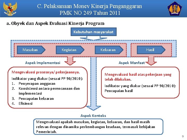 C. Pelaksanaan Monev Kinerja Penganggaran PMK NO 249 Tahun 2011 a. Obyek dan Aspek