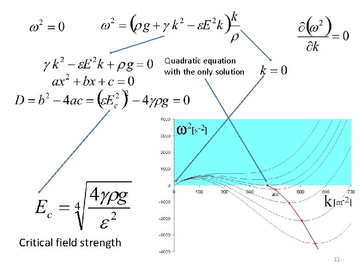 Quadratic equation with the only solution Critical field strength 11 