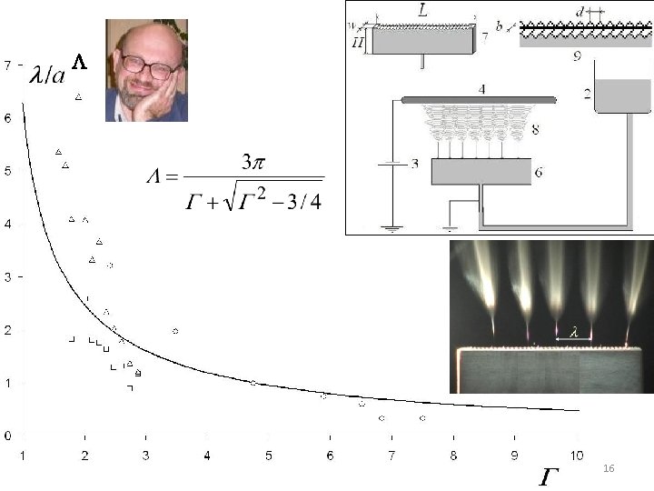 L Clemson University Electrospinning - X-rays 16 