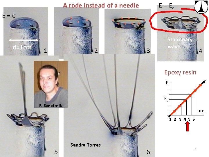A rode instead of a needle E=0 d=1 cm + 1 + + 2