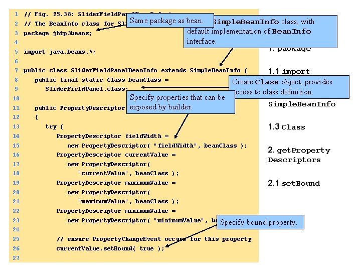 1 2 // Fig. 25. 38: Slider. Field. Panel. Bean. Info. java Same package