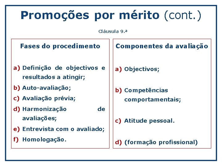 Promoções por mérito (cont. ) Cláusula 9. ª Fases do procedimento a) Definição de