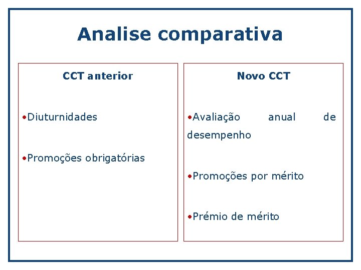 Analise comparativa CCT anterior • Diuturnidades Novo CCT • Avaliação anual desempenho • Promoções