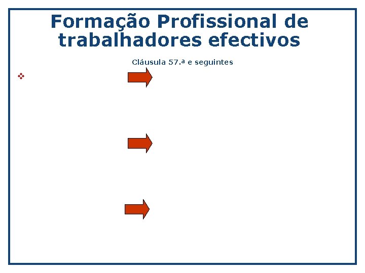 Formação Profissional de trabalhadores efectivos Cláusula 57. ª e seguintes v 