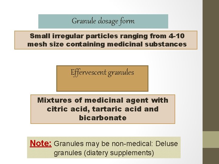 Granule dosage form Small irregular particles ranging from 4 -10 mesh size containing medicinal