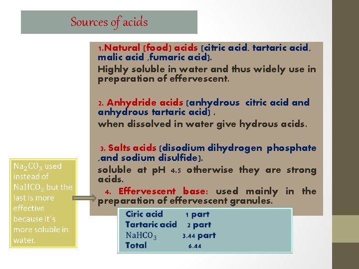 Sources of acids 1. Natural (food) acids (citric acid, tartaric acid, malic acid ,