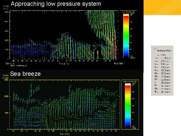Approaching low pressure system Sea breeze 