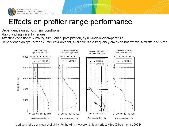 Effects on profiler range performance Dependence on atmospheric conditions. Rapid and significant changes. Affecting